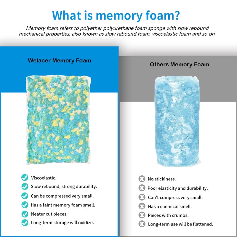 Welacer Shredded Memory Foam Filling 10lbs for Bean Bag Filler  Pillow Chair Cushion Arts Crafts Refill  Without Added Gel Particles  Premium Soft and Great for Stuffing  Multi Color and Shape - Image 5